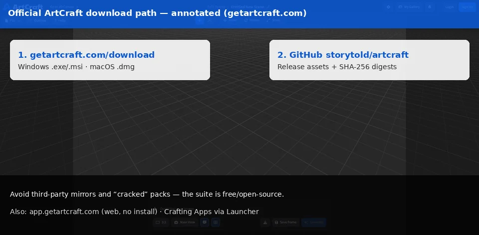 Percorso ufficiale di download ArtCraft annotato: getartcraft.com/download e GitHub storytold/artcraft